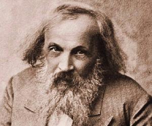 Dmitri Mendeleev