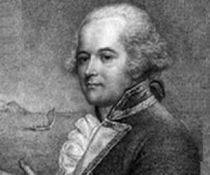 William Bligh